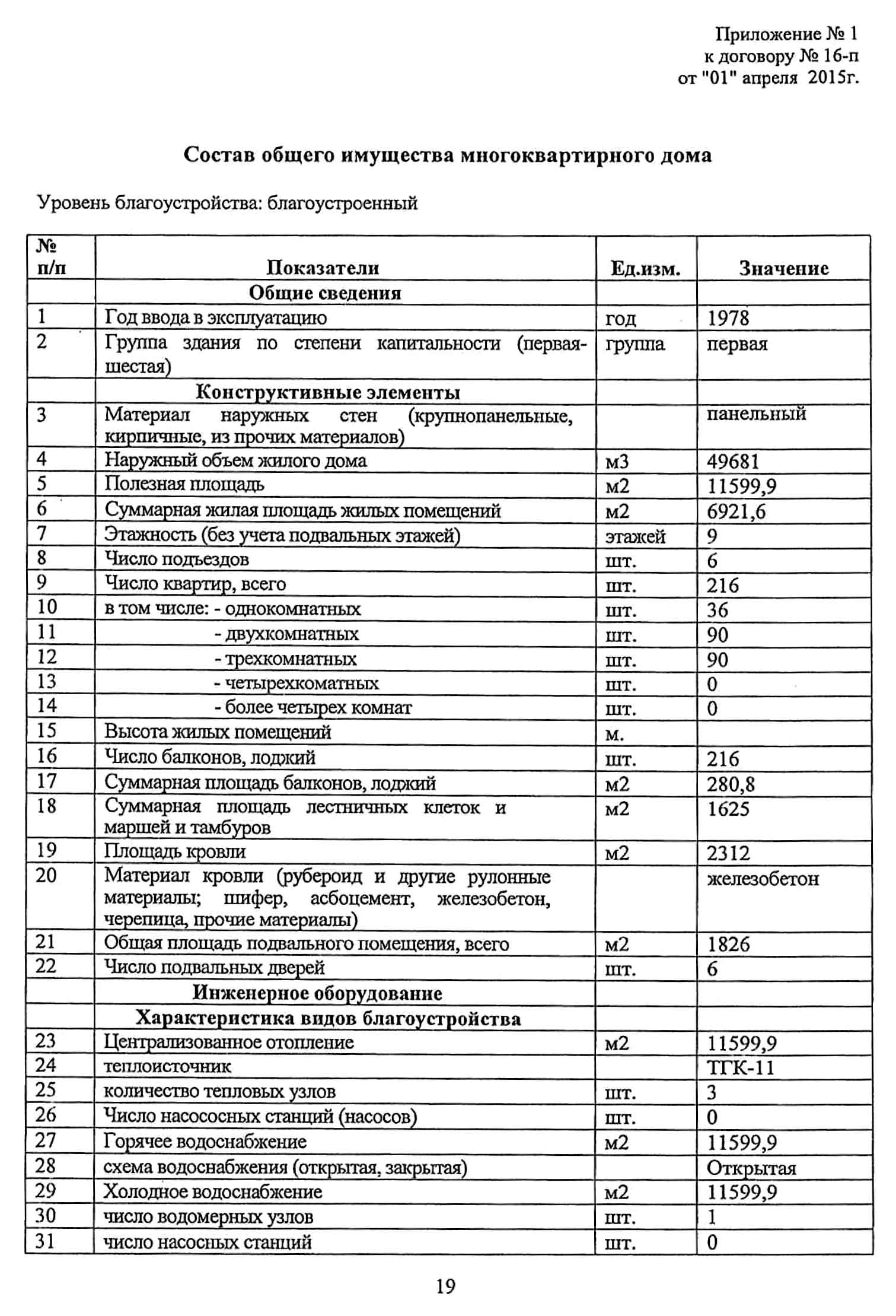 Договор управления №16-п от 01.04.2015 г. МКД №1 по ул. Взлётная. Стр. 19.
