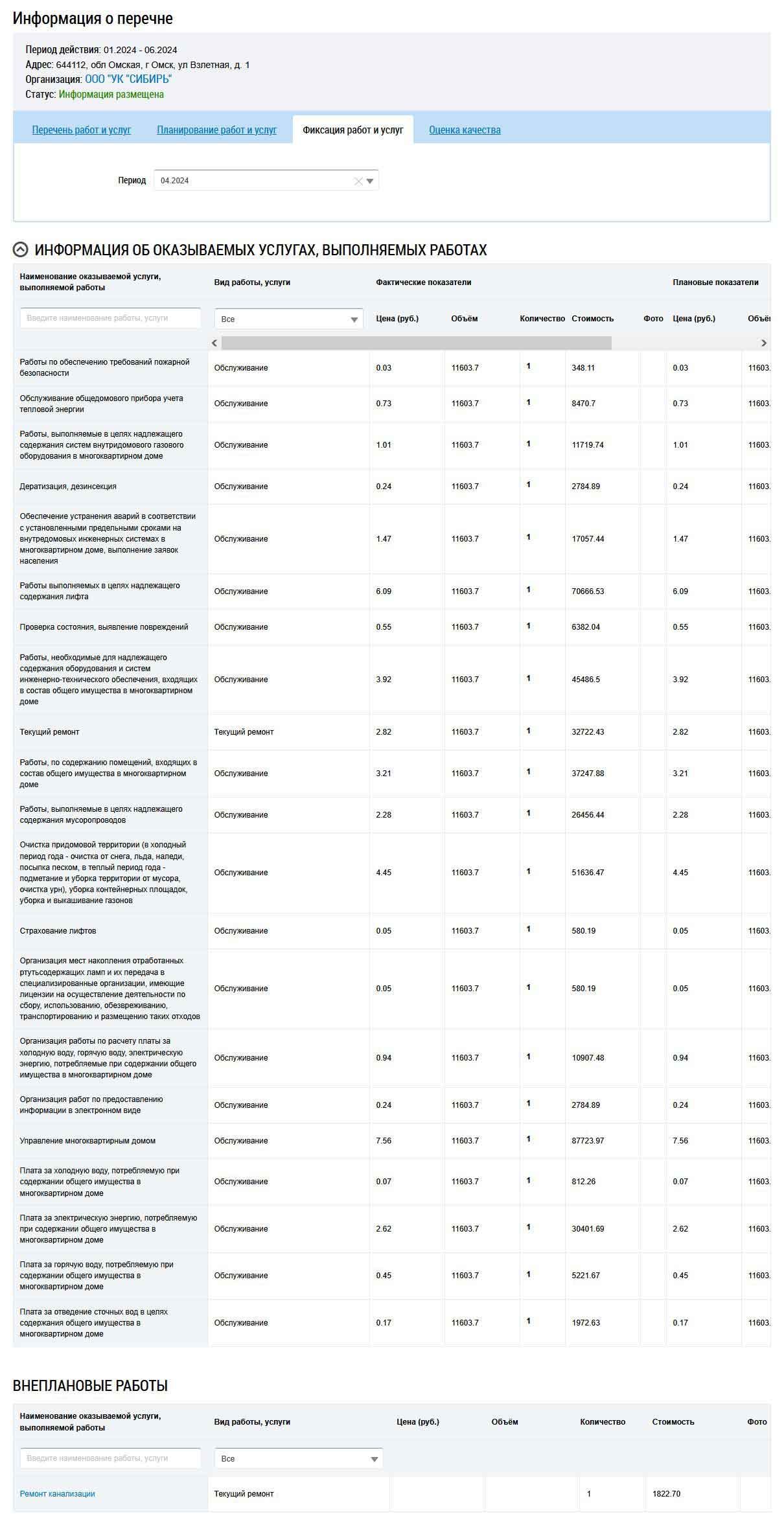 Перечень фактически выполненных услуг ООО УК "Сибирь" в апреле 2024