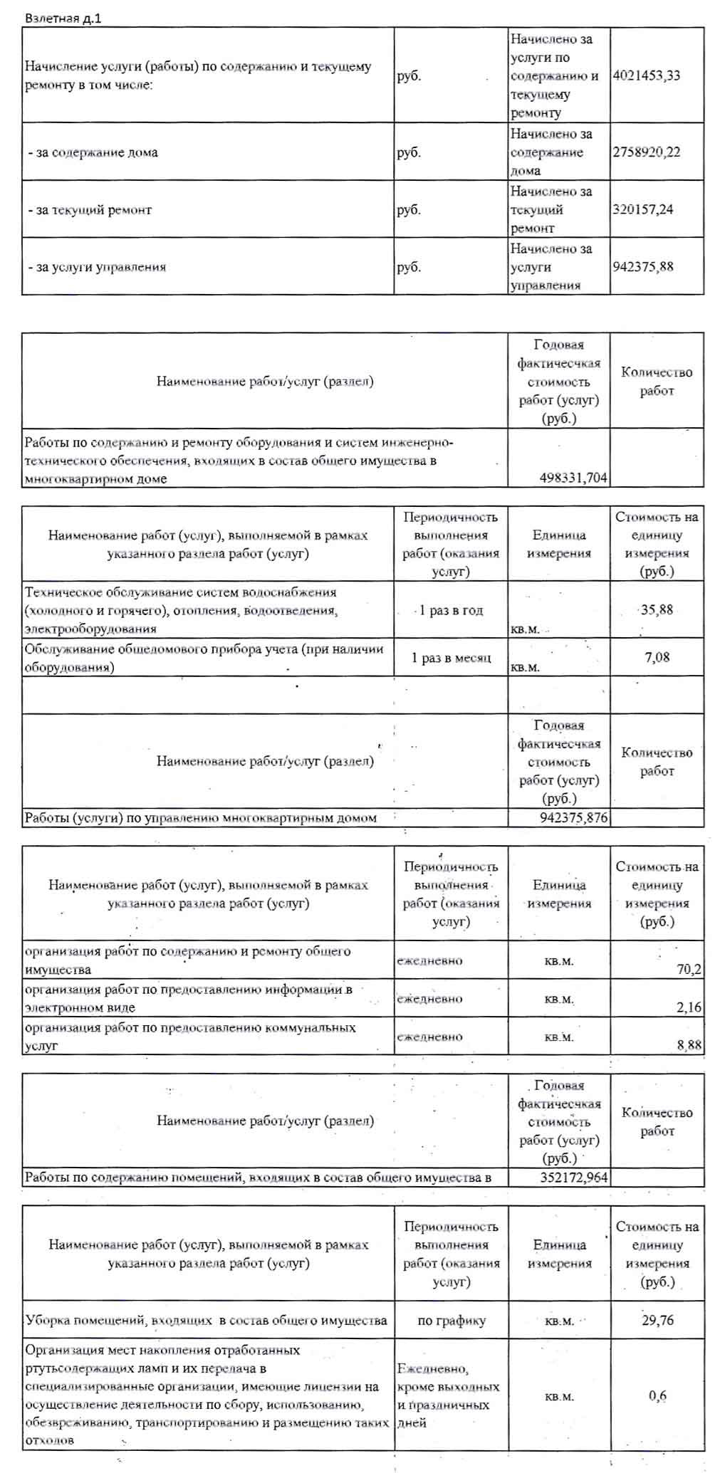 Отчёт ООО УК "Сибирь" о выполненных работах и услугах за 2020 г. стр. 1. из ГИС ЖКХ