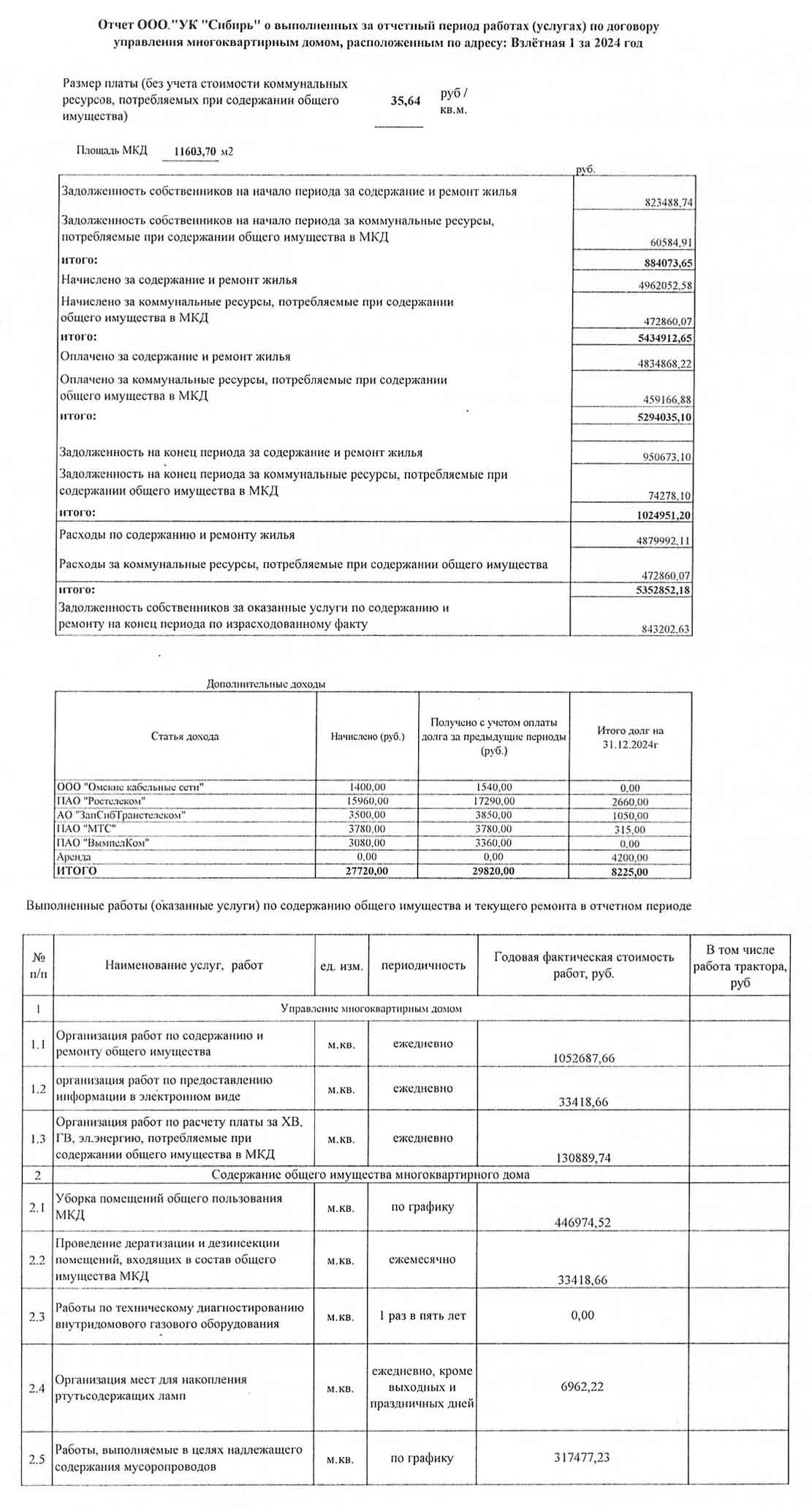Отчёт ООО УК "Сибирь" о выполненных работах и услугах за 2024 г. стр. 1. из ГИС ЖКХ