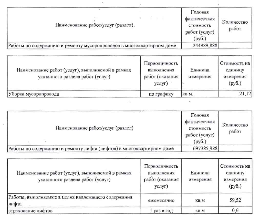 Отчёт ООО УК "Сибирь" о выполненных работах и услугах за 2020 г. стр. 2. из ГИС ЖКХ
