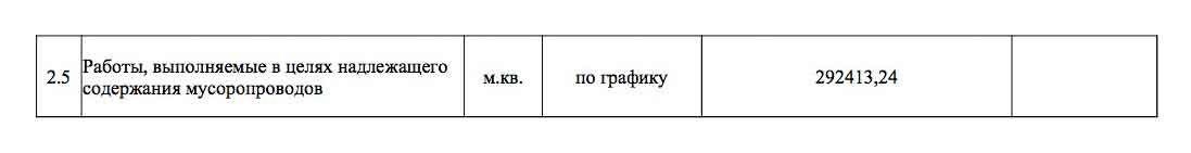 Отчёт ООО УК "Сибирь" о выполненных работах и услугах за 2023 г. стр. 2. из ГИС ЖКХ
