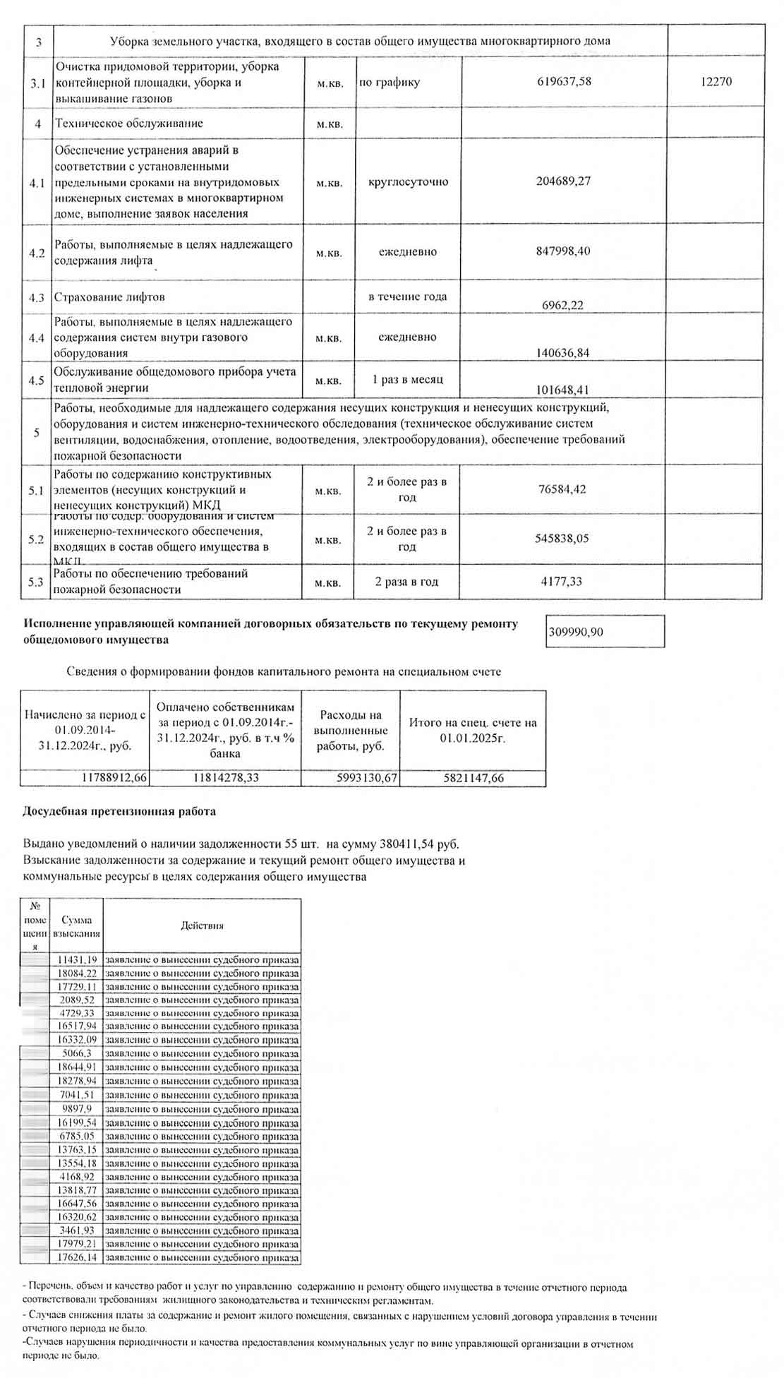 Отчёт ООО УК "Сибирь" о выполненных работах и услугах за 2024 г. стр. 2. из ГИС ЖКХ