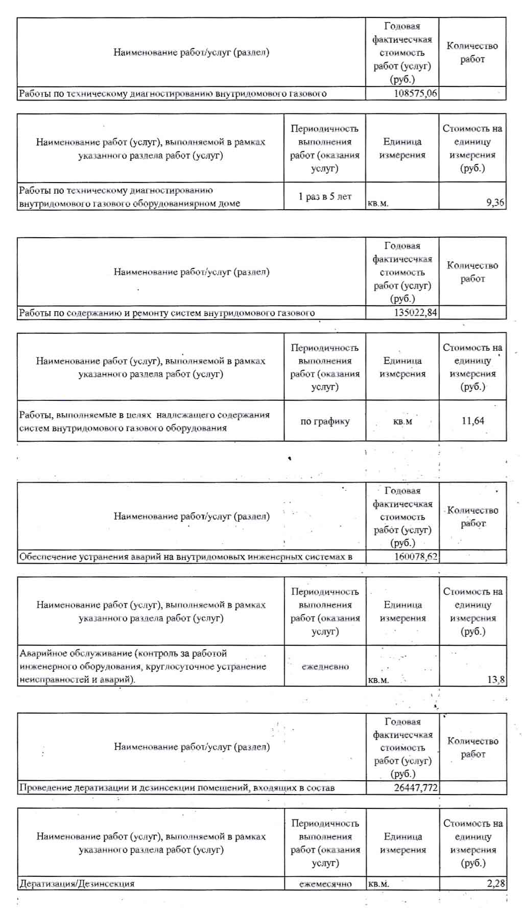 Отчёт ООО УК "Сибирь" о выполненных работах и услугах за 2020 г. стр. 3. из ГИС ЖКХ