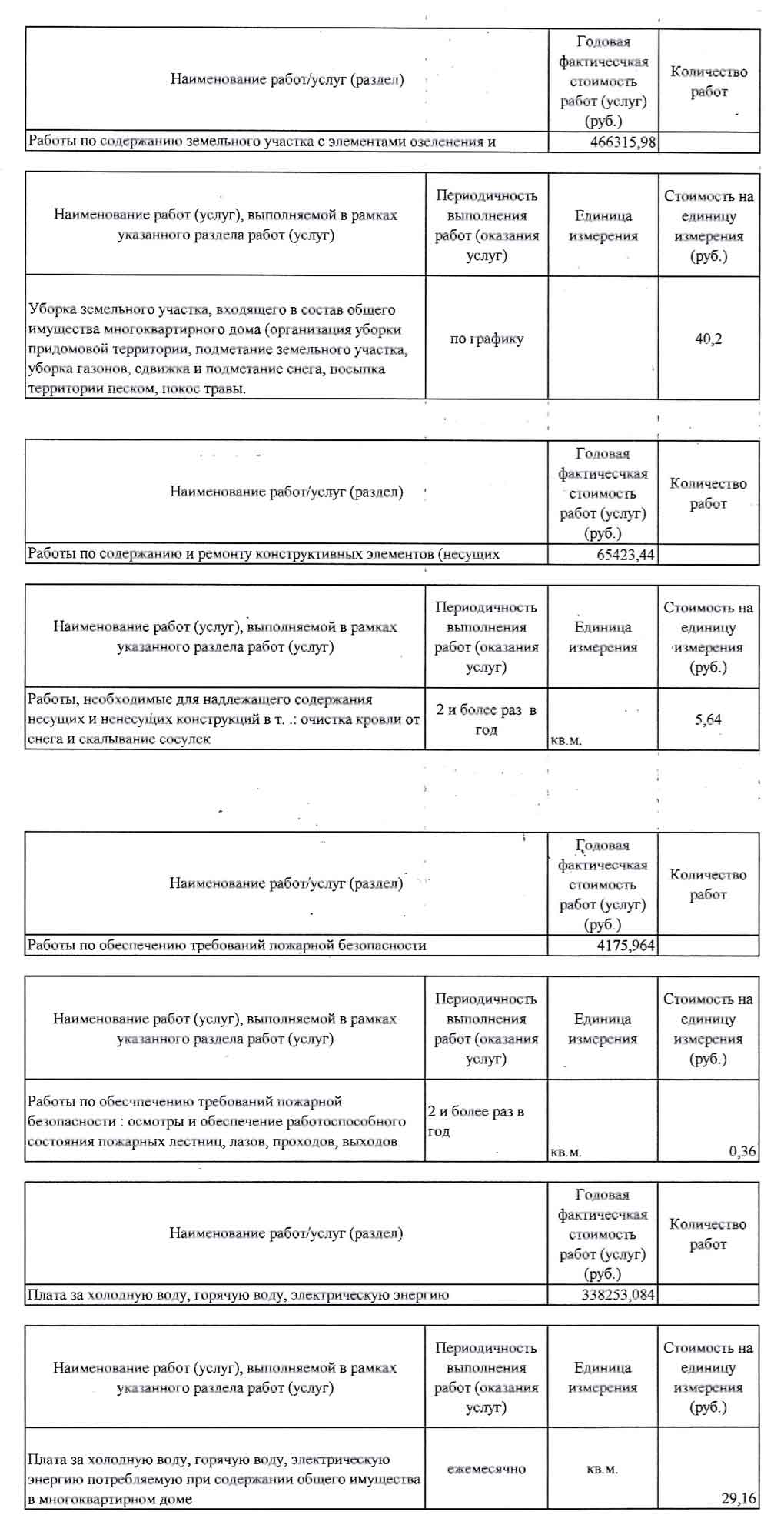Отчёт ООО УК "Сибирь" о выполненных работах и услугах за 2020 г. стр. 4. из ГИС ЖКХ