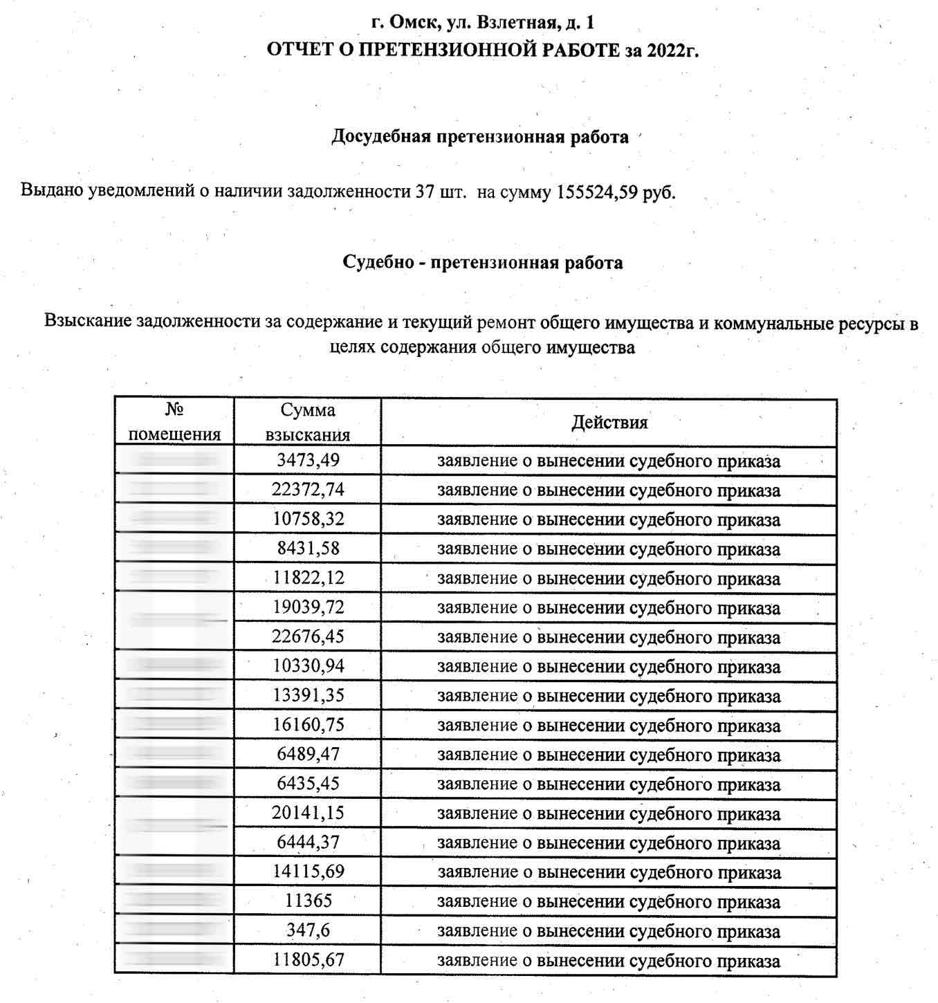 Отчёт ООО УК "Сибирь" о претензионной работе за 2022 г. из ГИС
ЖКХ