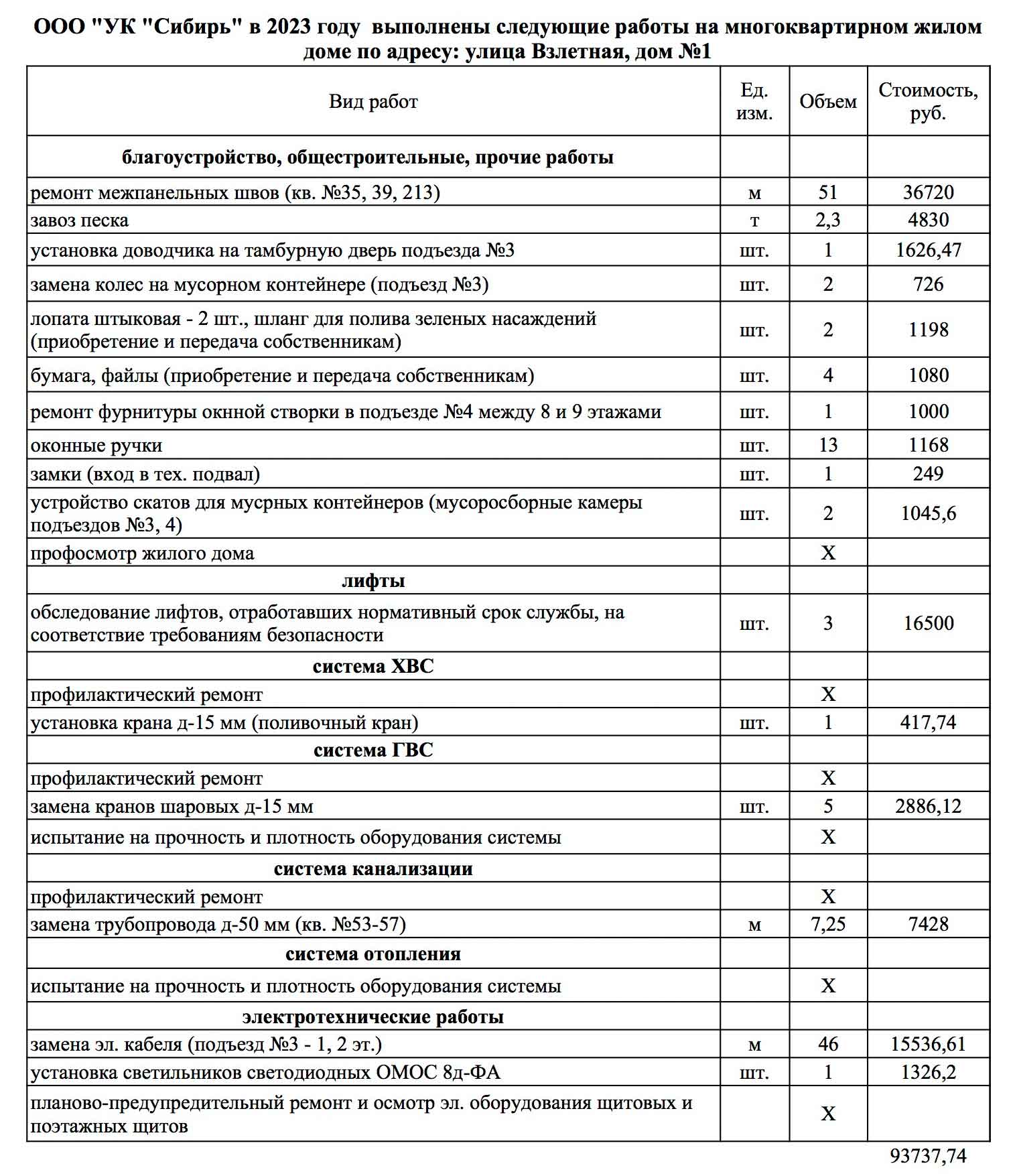 Отчёт ООО УК "Сибирь" о текущем ремонте за 2024 г. из ГИС ЖКХ