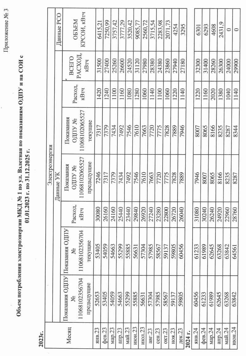 Ответ УК "Сибирь" помесячные показания ОДПУ №23 от 22.01.2026 г. стр. 4